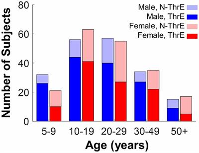 Gender Differences in Throwing Revisited: Sensorimotor Coordination in a Virtual Ball Aiming Task